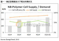 2014ļ늳؃r(ji)Ք (l)^2015