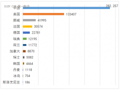 <b>ǰ11ȫԴ܇Nа ЇI(y)F(xin)</b>