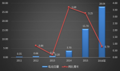 <b>2016�����늳س�؛���_28Gwh �ȁ��ϵ��ľ��^ռ��66%</b>