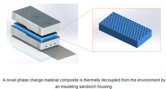 <b>Fraunhofer LBF�аl(f��)�¼��g(sh��) ����늳��⚤��(qi��ng)��</b>