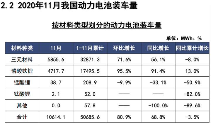 <b>11����늳��b܇��10.6GWh��ͬ������68.8%</b>