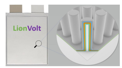 <b>LionVolt BV�_�l(f��)3D�̑B(t��i)��Ĥ늳� ���p/����Ч</b>