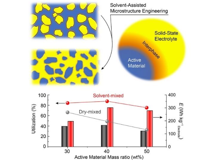 <b>���ЙC(j��)EV늳ز����Ҵ��܄�����������ܶ�</b>