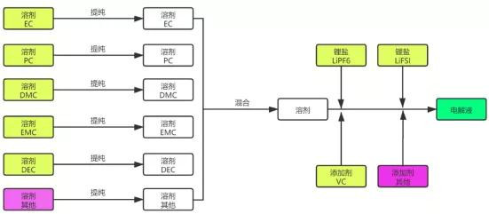 <b>��(d��ng)��늳خa(ch��n)�I(y��)�о�֮늽�Һ</b>