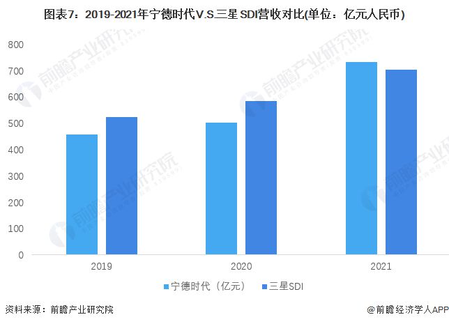 <b>��؛��2022�����n�늳��ИI(y��)���^��I(y��)��(du��)�ȣ����r(sh��)��VS����SDI</b>