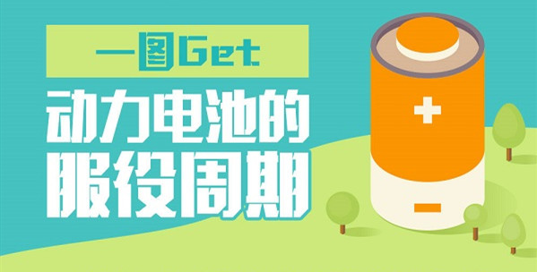 <b>һ�D�˽����늳صķ�������</b>