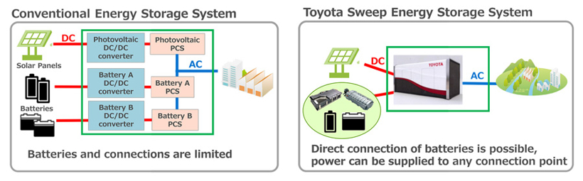 <b>������늄���܇늳��c늾W(w��ng)���B �S���Ƴ�������Sweep����ϵ�y(t��ng)</b>