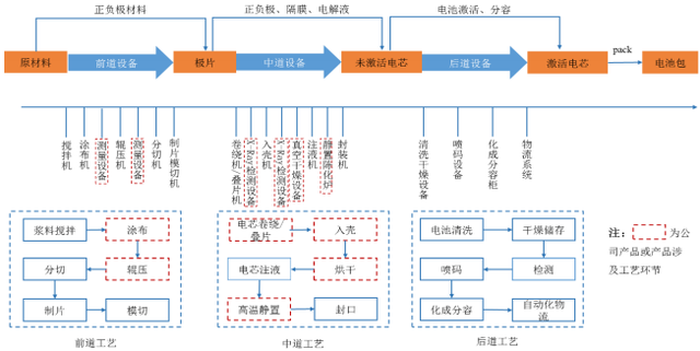 <b>�늳��O(sh��)���ИI(y��)�l(f��)չ�F(xi��n)���(x��)�֮a(ch��n)Ʒ����</b>