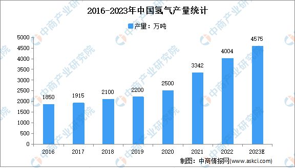 <b>2023���Ї�����Դ�ИI(y��)�Ј��F(xi��n)��l(f��)չڅ���A(y��)�y����</b>