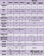 ��(y��u)�ݺ��ڣ���x��늳�vs���ڿɳ��늳�