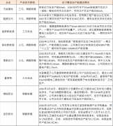 8���U����I(y��)���M(j��n)����(zh��n) ���(du��)��(j��ng)��(zh��ng)�B(t��i)��(sh��)څ�@
