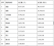 <b>2016����k��늳س������s��0.76�|ֻ �����~���L��10.74%</b>