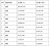 <b>懚���늳س������s��5.05�|ֻ ͬ���½���6.83%</b>