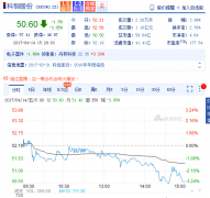 �ƺ�ɷݣ��F(xi��n)�I(y��ng)�I(y��)����7.87�|Ԫ ͬ�����L(zh��ng)101.11%