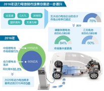 <b>����늳خa(ch��n)�I(y��)��u��e��Сɢ�y�� �����I(y��)�Ј�ռ��70%</b>