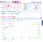 <b>��Դ���|(zh��)���늳ظ�Ĥ���^��һ���ȹ�˾��(sh��)�F(xi��n)�I(y��ng)�I(y��)����12�|Ԫ</b>