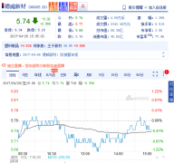 <b>�����²ģ��ѽ�(j��ng)�����ُ(g��u)����(gu��)ȼ��늳�55%�Ĺə�(qu��n)</b>