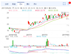 <b>ܣԪN60.53˾߳L(zhng)m(x)</b>