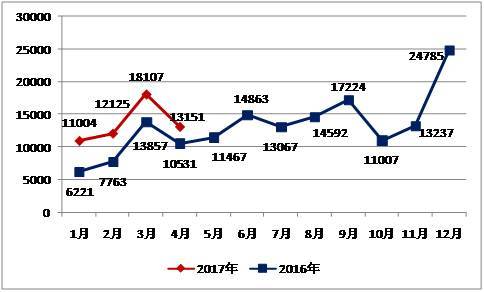 2016-2017������(gu��)����Դ��܇(ch��)�N���¶��߄�(sh��)