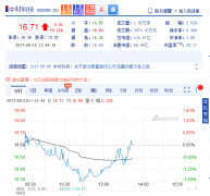 <b>�вĿƼ����½�2.4�|ƽ���늳ظ�Ĥ�(xi��ng)Ŀ�S�������������</b>