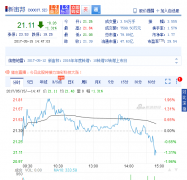 <b>������(d��ng)���(l��i)��x��늳�늽�Һ���L(zh��ng)���Ӿ���������g</b>