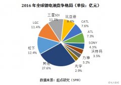 <b>ȫ���늳��N���~TOP20���Ї���(d��)ռ15ϯ</b>