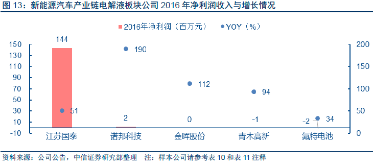 <b> 2016��늽�Һ��I(y��)���w�������ٳ�100%</b>