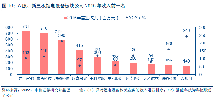 <b>2016�����O(sh��)���K���w����/������(r��n)�������L(zh��ng)</b>