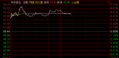 <b>�A��⒘I(y��)���P����ߝq7.71% �I(l��ng)�q��ɫ��K</b>