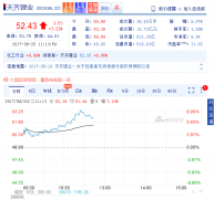 <b>���R䇘I(y��)���c�쌎�����f(xi��)�h һ��Ͷ�Y20�|Ԫ��2�f��̼������a(ch��n)��</b>