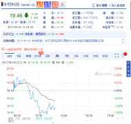 <b>�вĿƼ����늳ظ�Ĥ�a(ch��n)��?ch��)?y��n)�ز��� �A(y��)Ӌ(j��)�°���Ɍ�(sh��)�F(xi��n)�U(ku��)�a(ch��n)</b>
