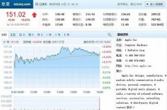 <b>�O(p��ng)���Ƀr(ji��)�B�q9�섓(chu��ng)�o(j��)� iPhone 8���t����Ҳ����ס</b>