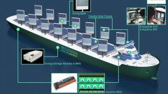 <b>Է̫(yng)늳ذEnergySailM(jn)кԇ(yn)</b>