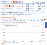 <b>̼�������һ�ܴ�q14.9% ʯ����A��2�ɝqͣ</b>