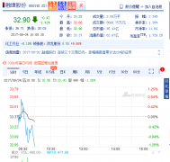 <b>�ڽݹɷݣ��D(zhu��n)��(zh��n)�늳��������F�R �ϰ���?du��)I�I(y��)�����½�333%</b>