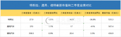 <b>��˹���Z������(gu��)��ֵ���܇�������� ���N��ֻ��ͨ�ú͸���1%</b>