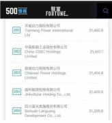 <b>�B�m(x��)�����M��ؔ���Ї�500�� ���܄����늘I(y��)��(w��)����</b>