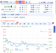 <b>�|����ܣ��I(y��)��(j��)���������A(y��)�� ��(d��ng)���늱��l(f��)���L(zh��ng)</b>