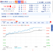 �늳ذ�K���F���S �Ż����F�qͣ