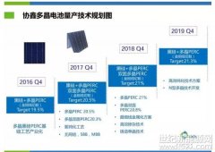 <b>�f(xi��)��2018��ྦྷ�ڹ�늳����a(ch��n)Ч�ʌ�ͻ��21%</b>