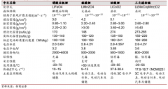 <b>ȫ��ҕҰ���늳�δ��(l��i)��ӭ��(l��i)����懕r(sh��)���� ⒡�䇹��茢���m(x��)�Ծo</b>