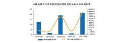 <b>������ȫ������늻��W(xu��)��(ch��)��49.6MW �늳��b�C(j��)Ҏ(gu��)ģ�_(d��)43.2MW</b>
