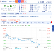 <b>��ُ(g��u)���A�Ƽ�Ҋ(ji��n)��Ч ���R�����ϰ�������������ų�</b>