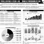 <b>OƷ(zhng) Ї^(q)I(y)(j)t</b>