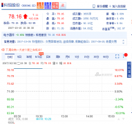 <b>�M6.5�|��ُ�f���O(sh��)��100%�ə�(qu��n) �ƺ�ɷ��B�m(x��)7�՝qͣ</b>
