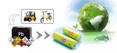 <b>�п�Ժ���ͳɱ��\���V����늳��о�ȡ��ϵ���M(j��n)չ</b>
