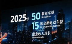 <b>����2025��ǰ����15��늄�(d��ng)܇ 2019���ȫϵ��(sh��)�F(xi��n)��(li��n)</b>