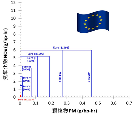 ��b�� �������d���͙C�ŷŘ�(bi��o)��(zh��n)