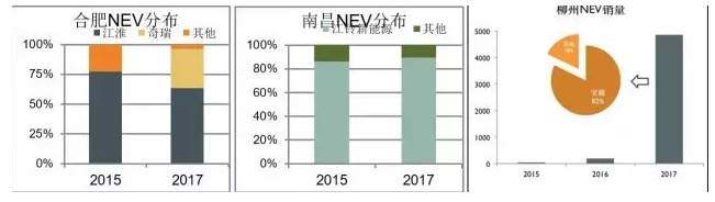 �Ϸ����ϲ�������NEV�N��