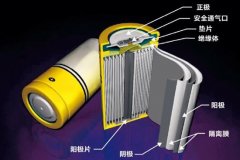<b>���⻯�W(xu��)���l(f��)���¿�5��mPP����|(zh��)��Ĥ�����̏�(qi��ng)�����2~3��</b>